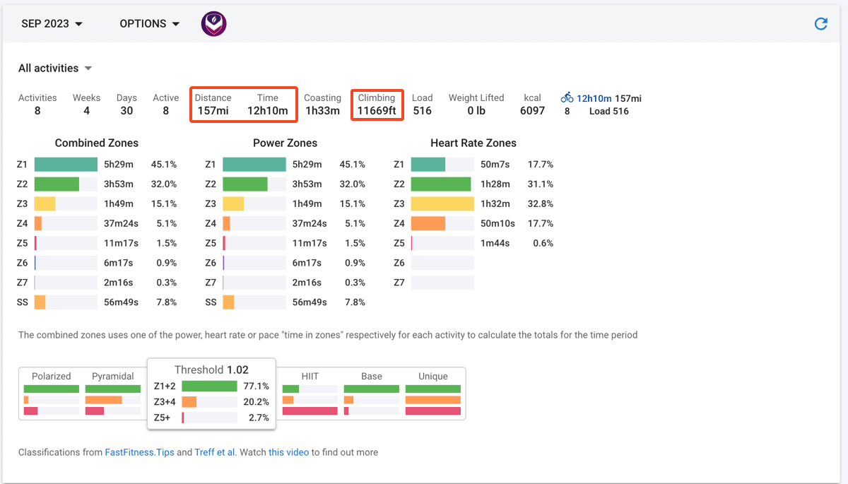 September ride summary