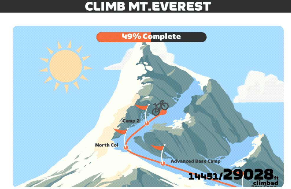 Mt. Everest Challenge Progress