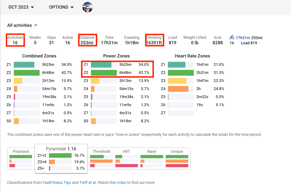 October Ride Summary